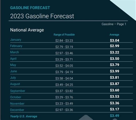 gasbuddy ont|gta gas price predictions.